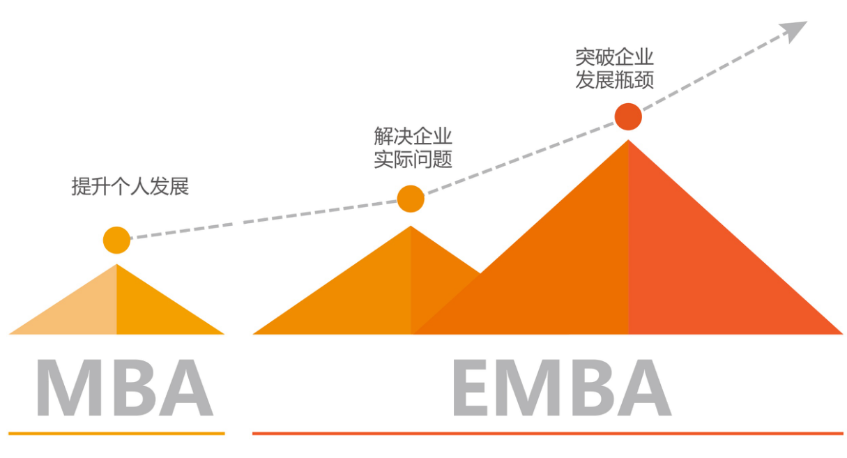 【商學院來了】中大管院EMBA/MBA線下宣講會回顧，考生必入！