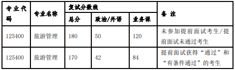 中山大學旅游學院2021年MTA研究生復試錄取方案 中山大學旅游學院2021年MTA研究生復試錄取方案