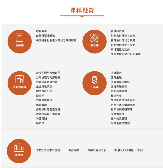 2022年華南理工大學會計碩士(MPAcc)招生簡章 2022年華南理工大學會計碩士(MPAcc)招生簡章