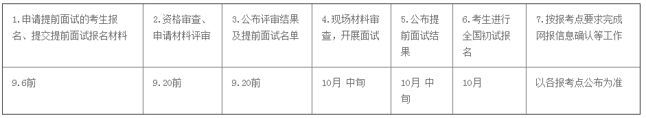 學費漲了！中大23MPA招生及提面政策發布
