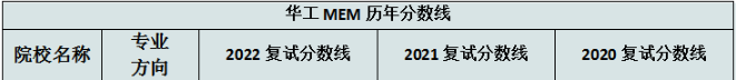 華南理工大學經濟與金融學院2022MEM復試錄取分析-雄松華章考研 華南理工大學經濟與金融學院2022MEM復試錄取分析-雄松華章考研